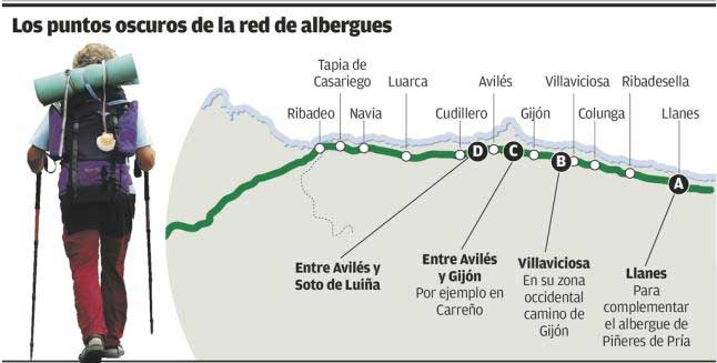 Gr&aacute;fico de carencia de Albergues de Peregrinois en Asturias