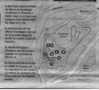 Mapa del yacimiento de Gauzón(Castrillón-Asturias)